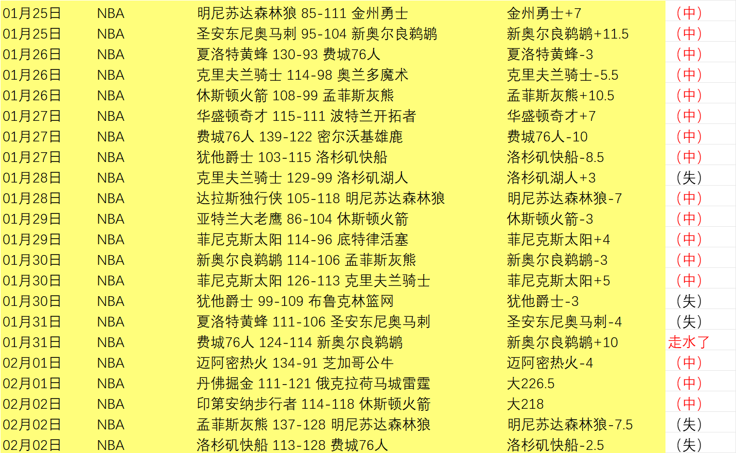 利拉德遭遇,血栓确诊,或需休战多,神殿娱乐,神殿娱乐官方网站,神殿娱乐平台