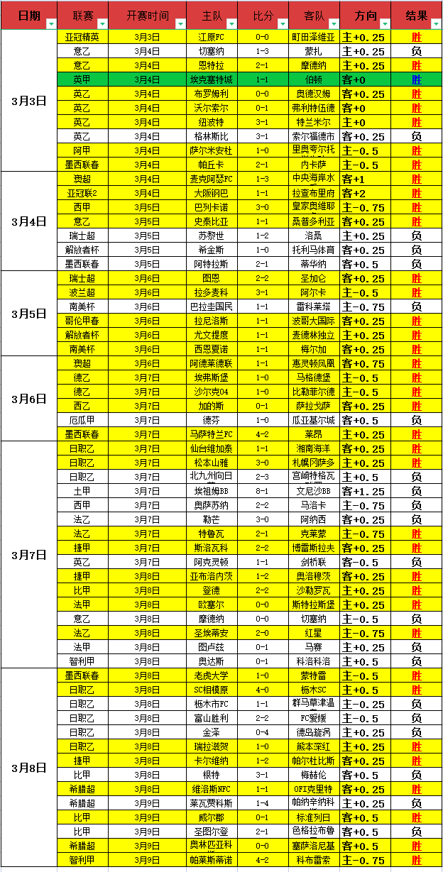 曼城英超七,连胜终止,西汉姆联两,神殿娱乐,神殿娱乐官方网站,神殿娱乐平台