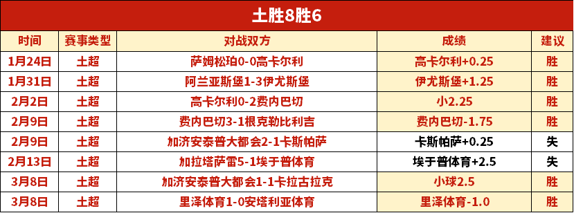 半场帽子戏,法闪耀,帕尔默成切,神殿娱乐,神殿娱乐官方网站,神殿娱乐平台