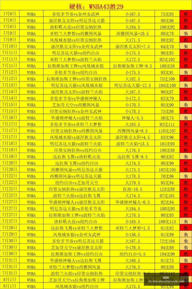 美洲赛事,绝杀攻略,稳中求胜的,神殿娱乐官网,神殿娱乐App,神殿娱乐互动,神殿娱乐代理,神殿娱乐平台