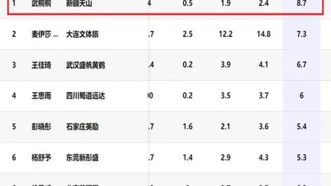 朱辰杰成足球豪门争抢目标，上港领跑，三大强队竞相求才，申花静观其变，何时能觉醒崛起？