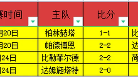 Project Hail Mary首映周末票房达14亿，开局