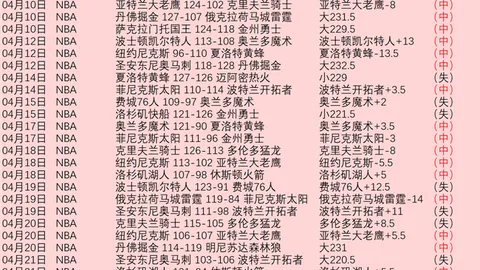 新疆队痛别齐麟损失惨重，山西迎战古德温与莱蒙面临挑战