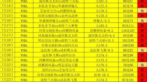 2026美洲赛事：16中22，绝杀攻略，稳中求胜的独家秘籍